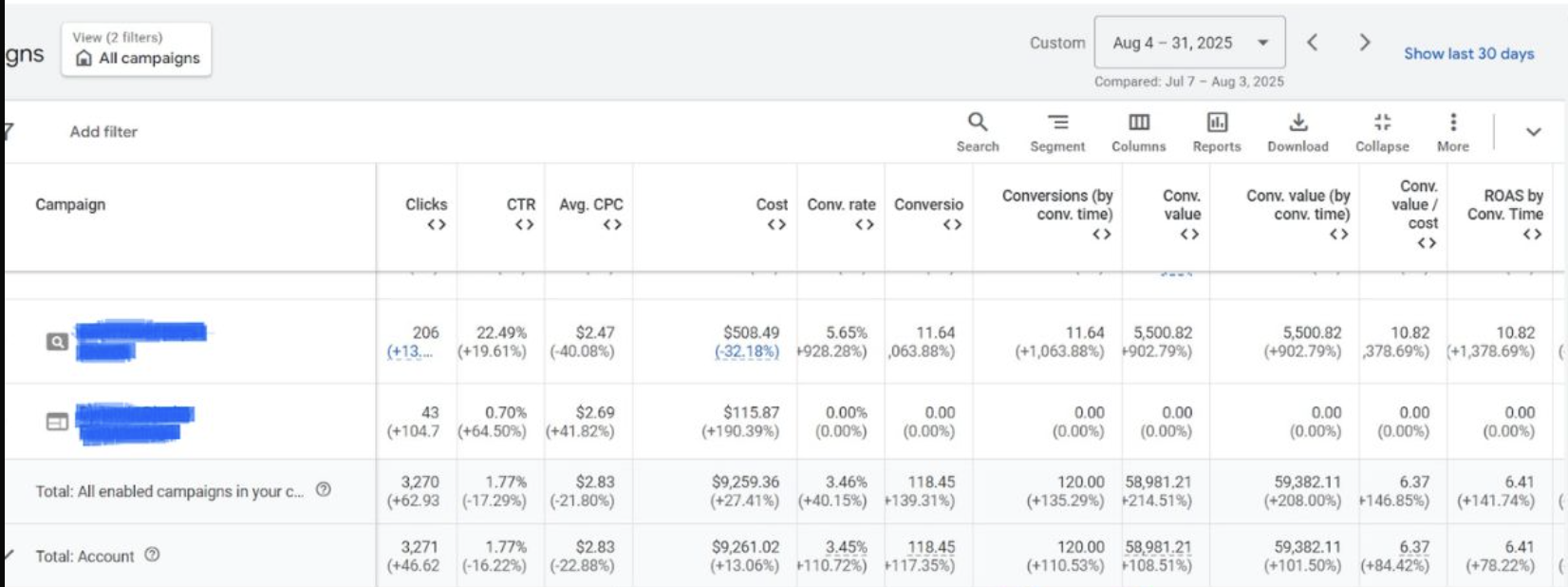 +102% in Sales case study